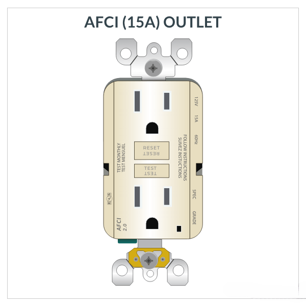 Understanding and Troubleshooting Electrical Arc Faults: Keeping Your Home Safe